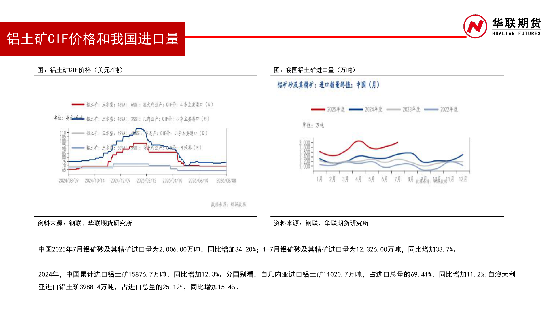 怎样理解铝土矿CIF价格和我国进口量?