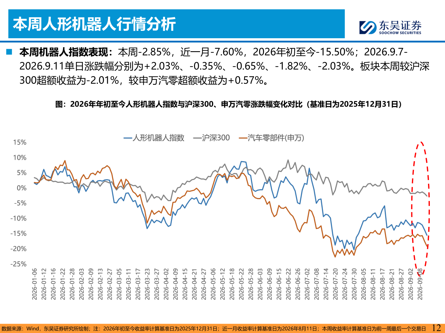 我想了解一下本周人形机器人行情分析