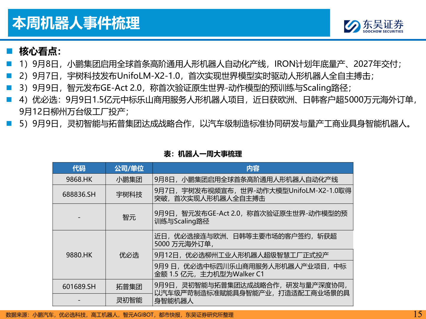 如何解释本周机器人事件梳理