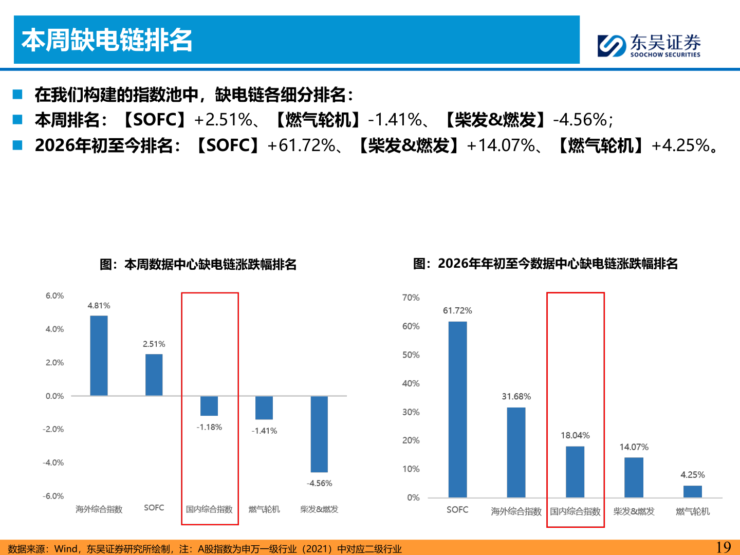 谁能回答本周缺电链排名
