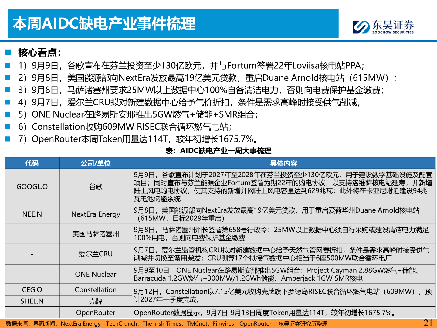 谁知道本周AIDC缺电产业事件梳理