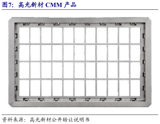 你知道高光新材 CMM 产品