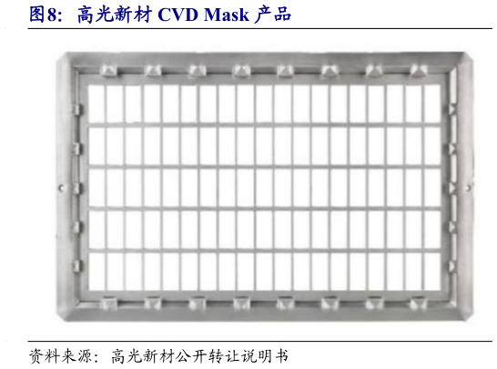 怎样理解高光新材 CVD Mask 产品