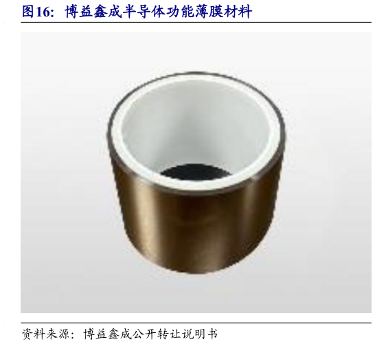 各位网友请教一下博益鑫成半导体功能薄膜材料