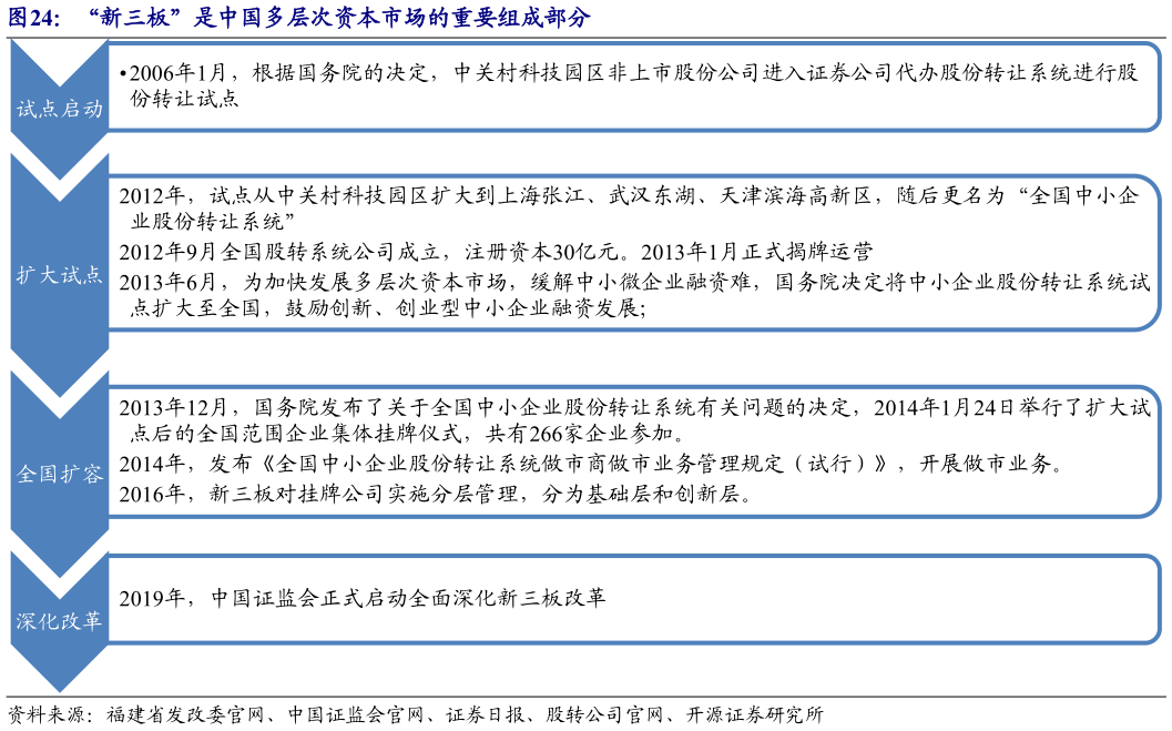 如何才能“新三板”是中国多层次资本市场的重要组成部分