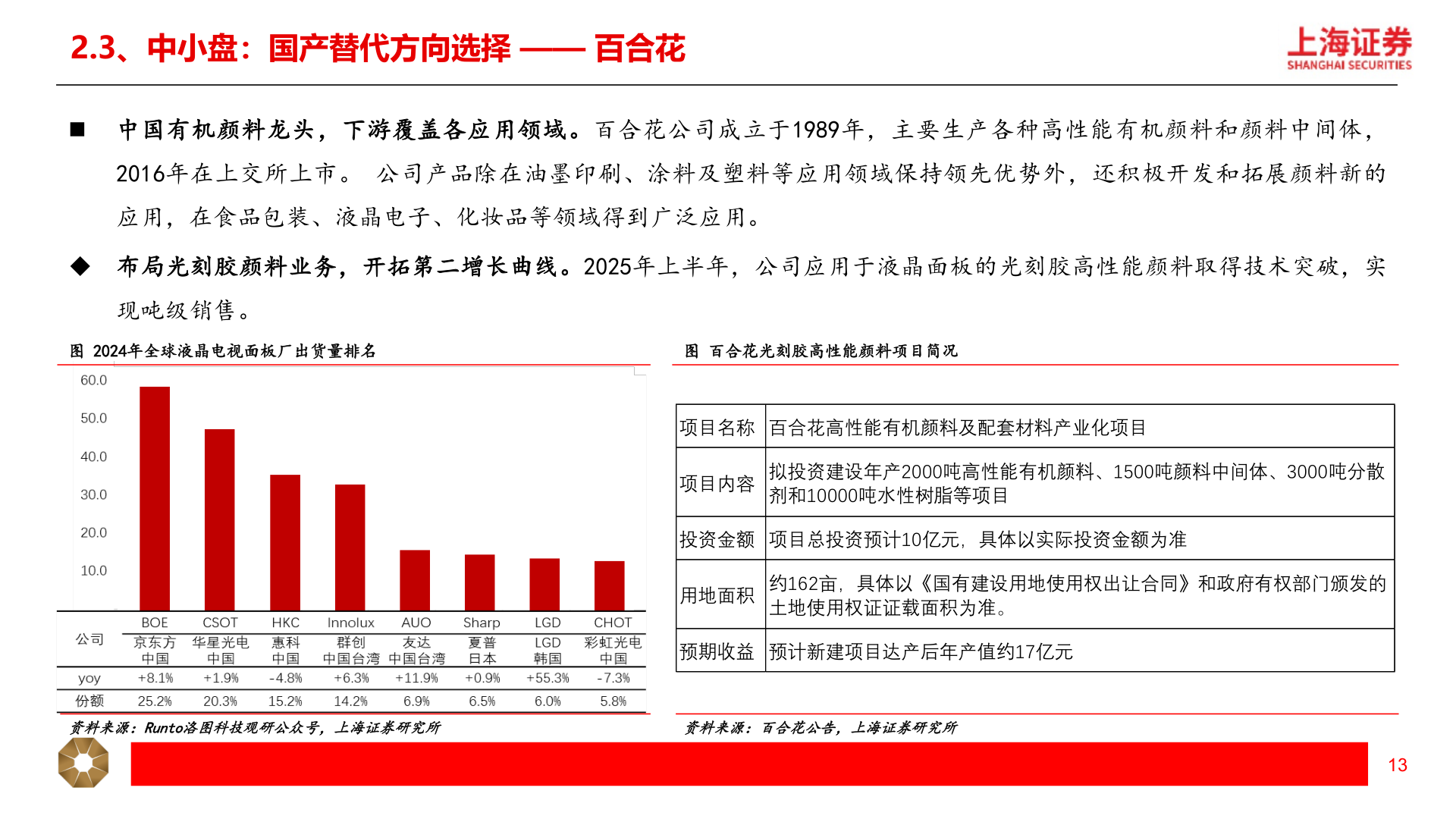 如何了解2.3、中小盘：国产替代方向选择 —— 百合花?