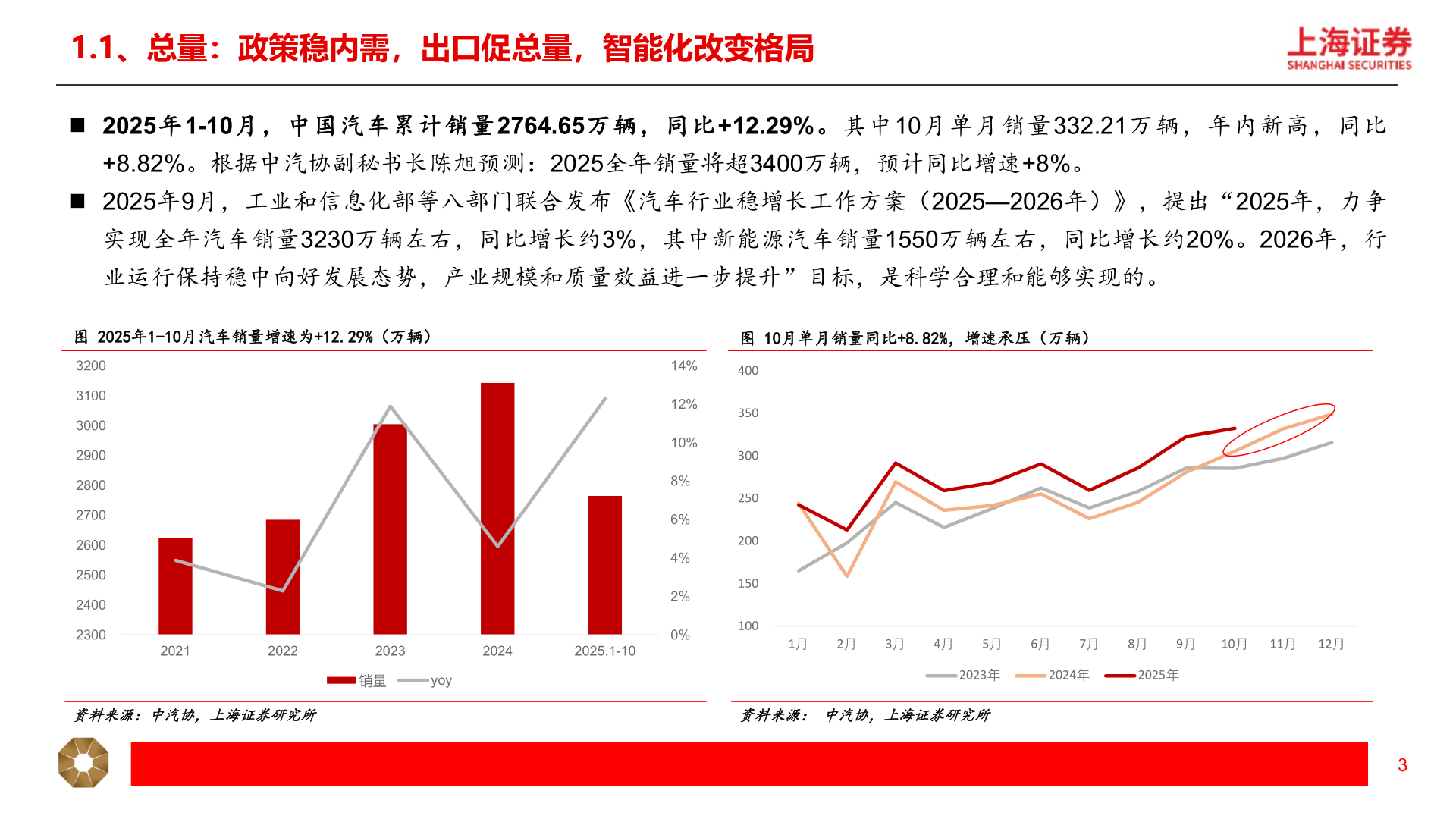 请问一下1.1、总量：政策稳内需，出口促总量，智能化改变格局