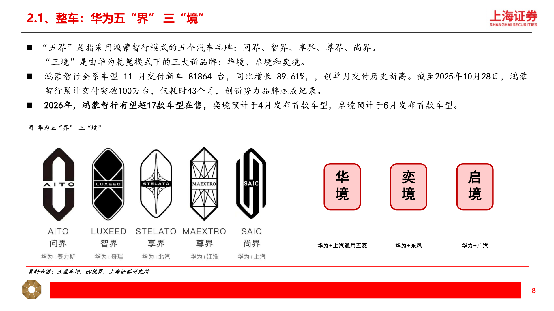 我想了解一下2.1、整车：华为五“界” 三“境”?