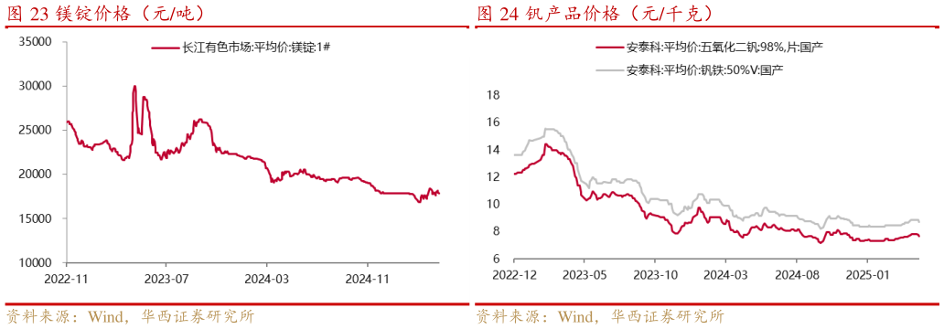 咨询下各位镁锭价格（元吨）