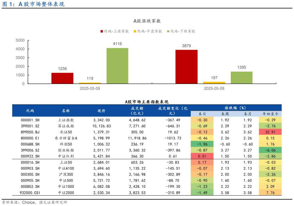 想问下各位网友A 股市场整体表现