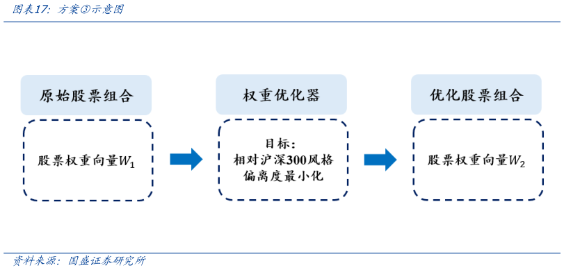怎样理解方案示意图