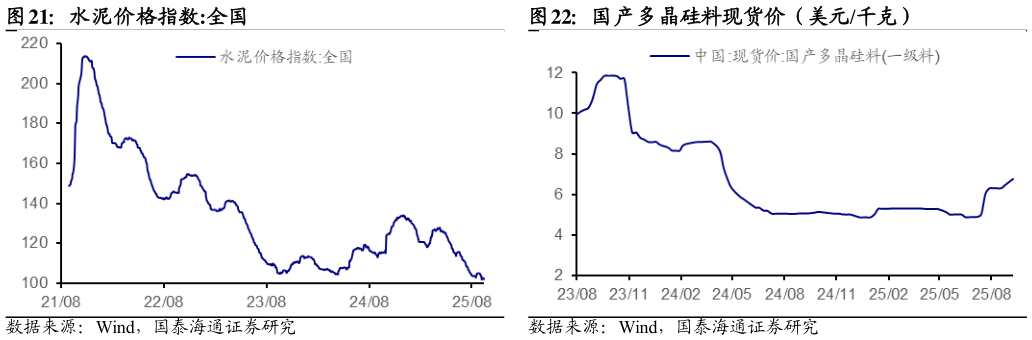 如何解释水泥价格指数:全国国产多晶硅料现货价(美元千克)?