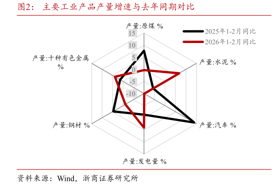 我想了解一下主要工业产品产量增速与去年同期对比?
