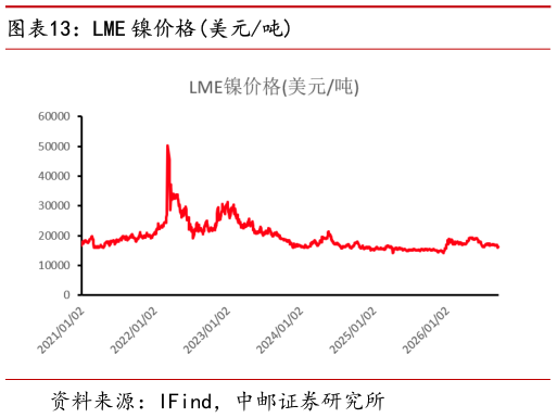 咨询大家LME 镍价格美元吨