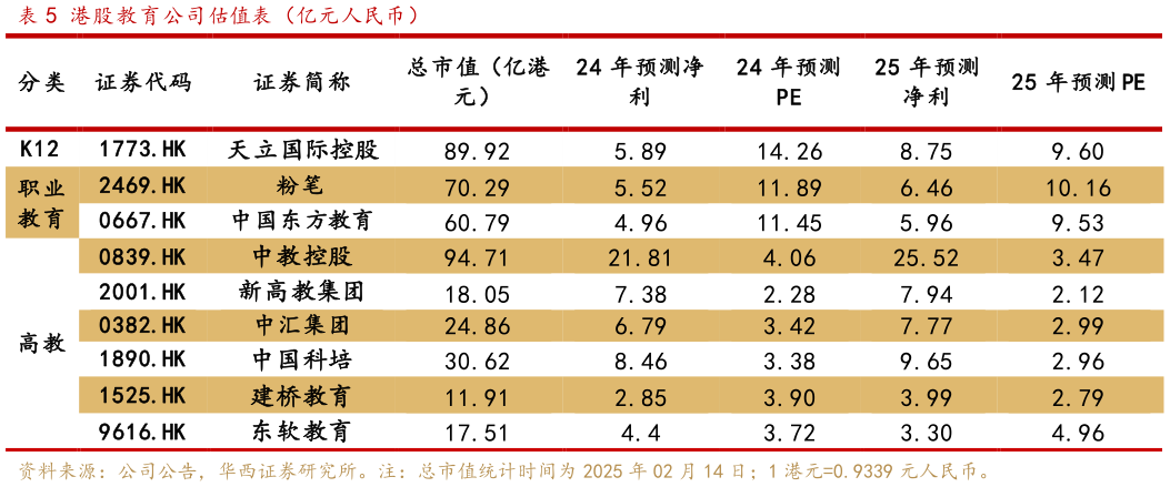 咨询大家港股教育公司估值表（亿元人民币）?