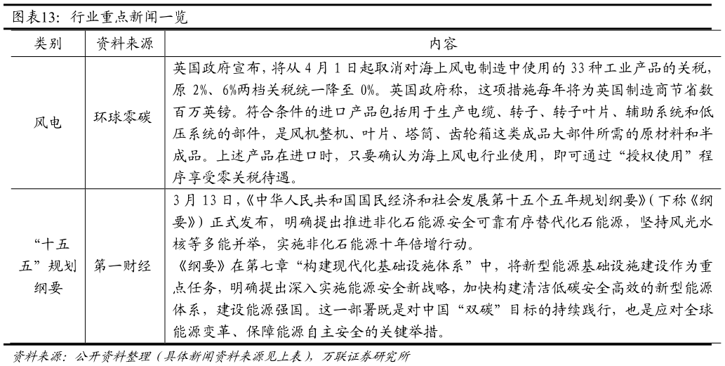想问下各位网友行业重点新闻一览