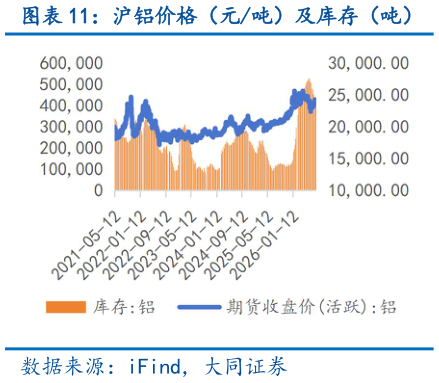 如何了解沪铝价格（元吨）及库存（吨）