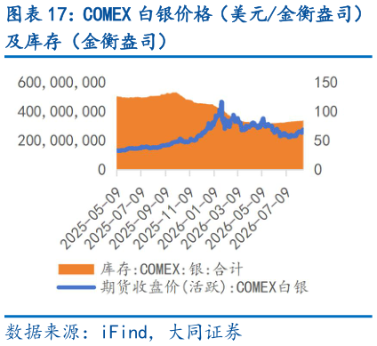 谁知道COMEX 白银价格(美元金衡盎司)?