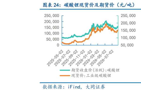 想关注一下碳酸锂现货价及期货价(元吨) 稀土价格指数?