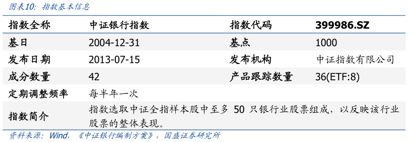 如何看待指数基本信息