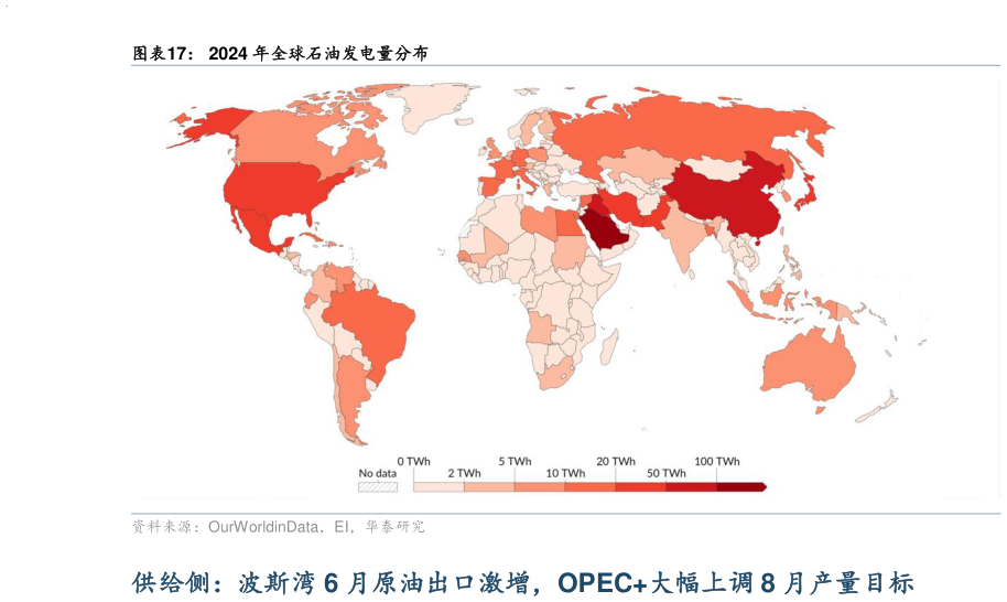 如何解释2024 年全球石油发电量分布