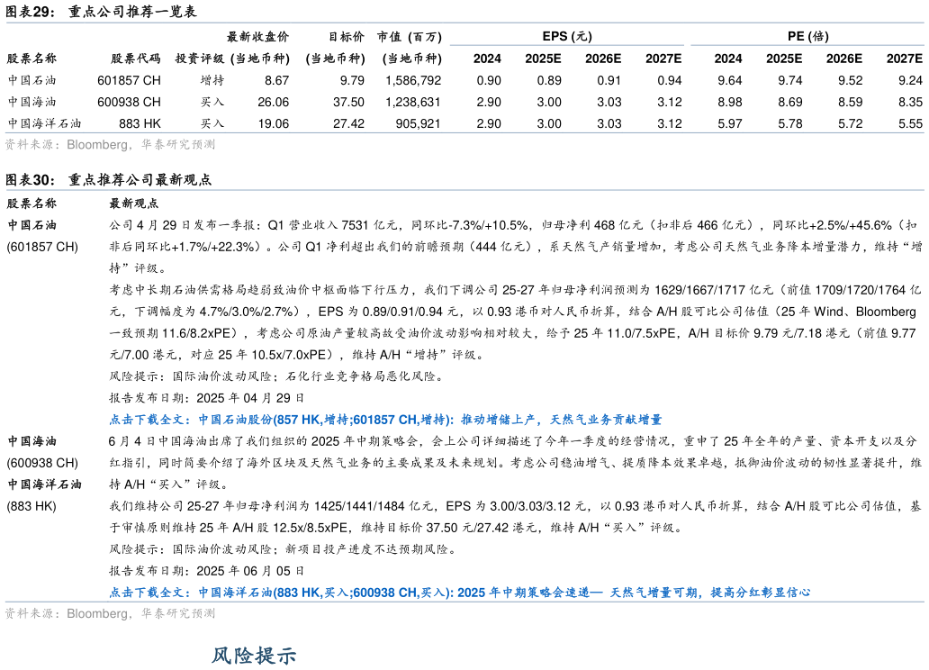 如何看待重点公司推荐一览表