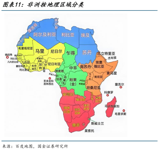 怎样理解非洲按地理区域分类?