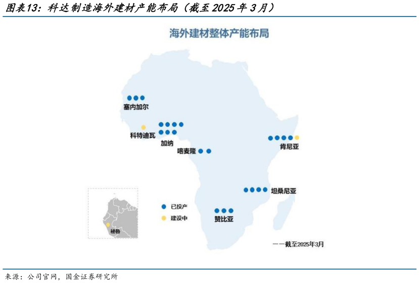 咨询大家科达制造海外建材产能布局(截至2025年3月)?