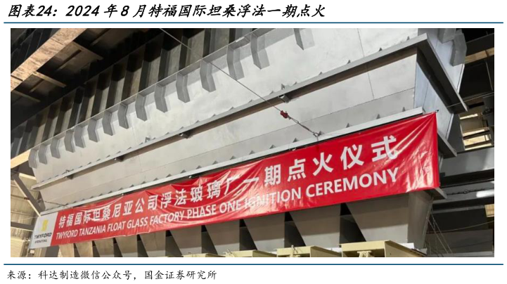 如何解释2024年8月特福国际坦桑浮法一期点火?