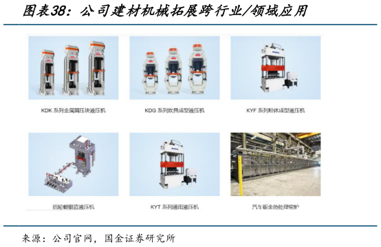 想关注一下公司建材机械拓展跨行业领域应用?