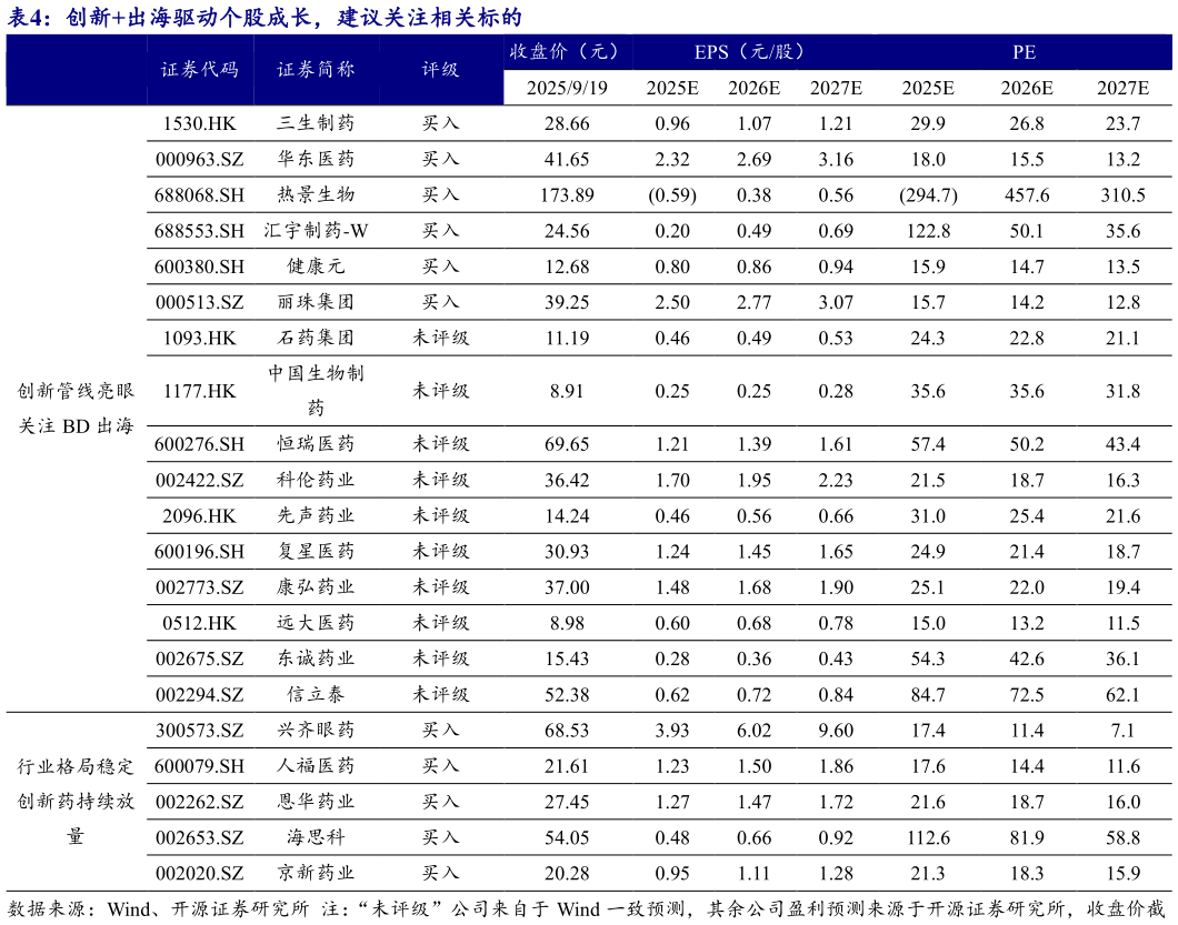 如何看待创新出海驱动个股成长，建议关注相关标的