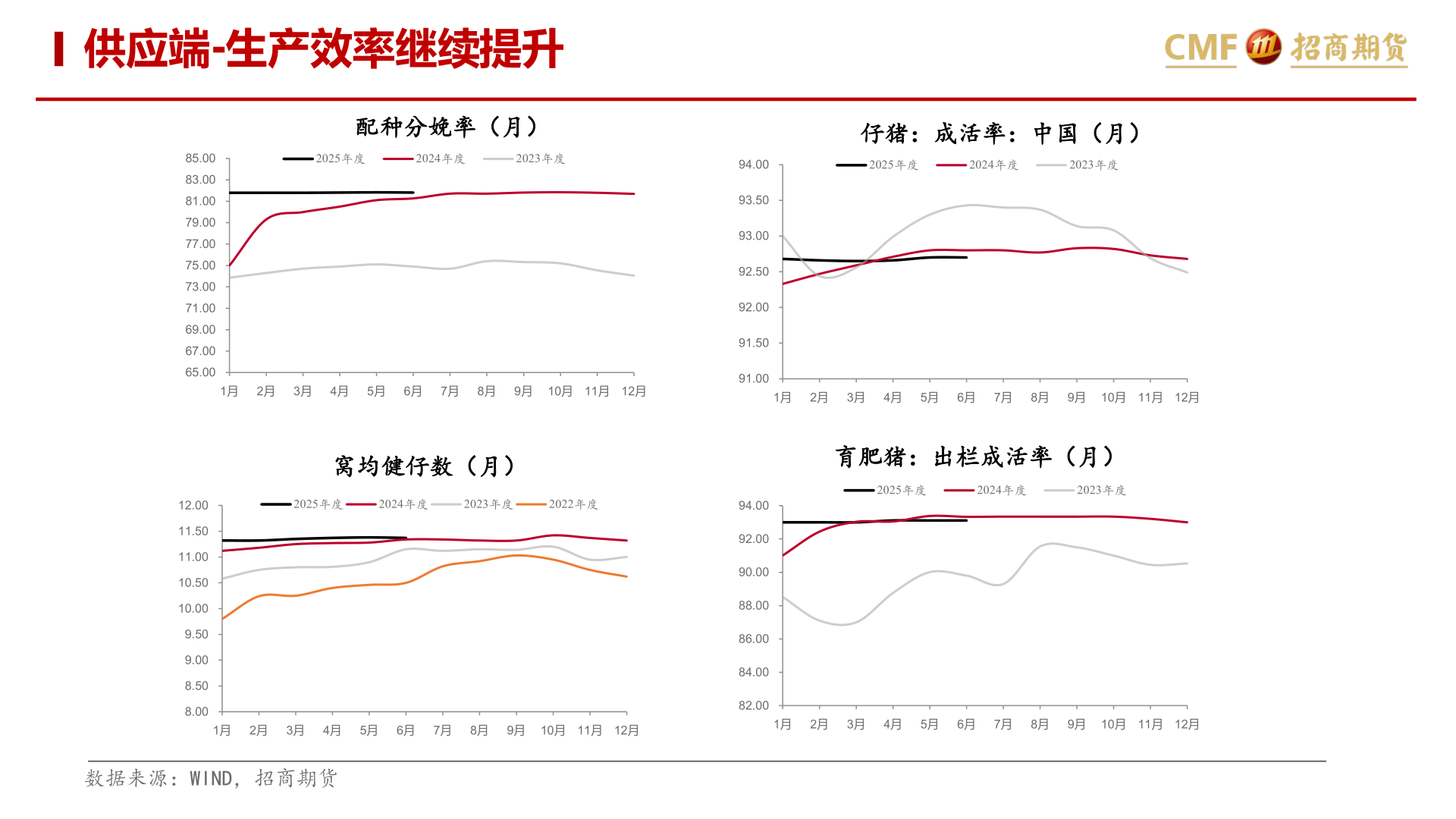 咨询大家供应端-生产效率继续提升