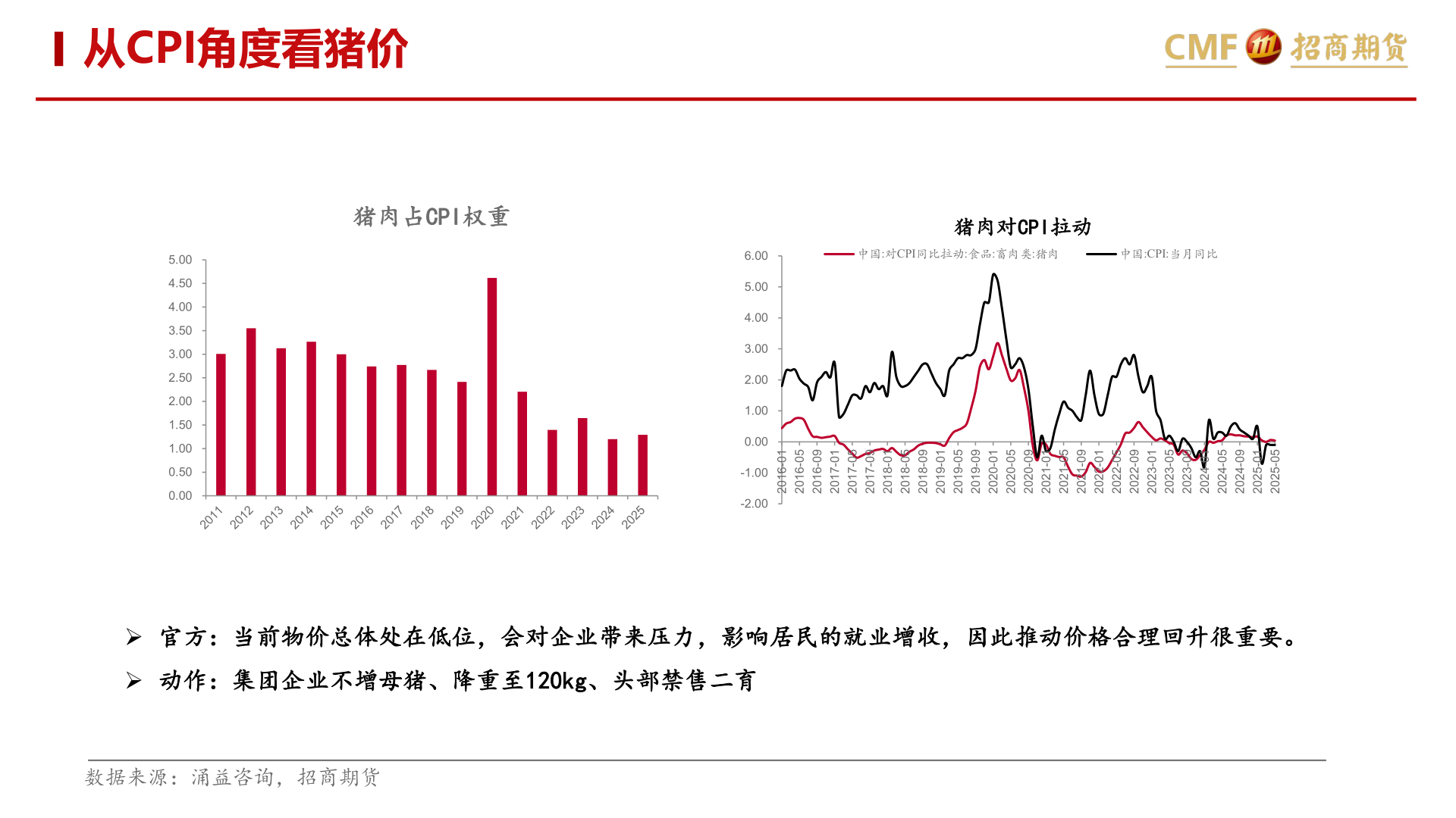 如何了解从CPI角度看猪价