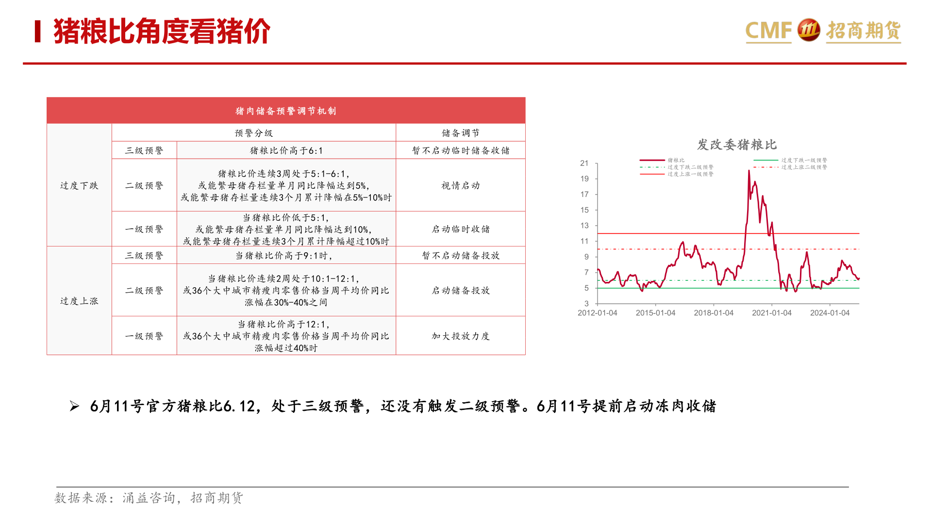想问下各位网友猪粮比角度看猪价