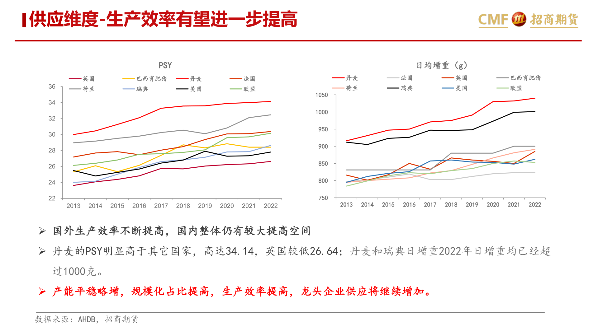 我想了解一下供应维度-生产效率有望进一步提高