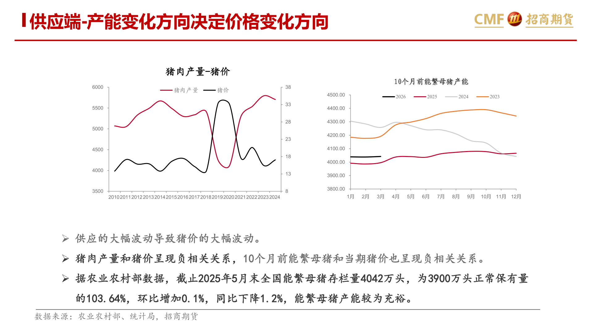 一起讨论下供应端-产能变化方向决定价格变化方向