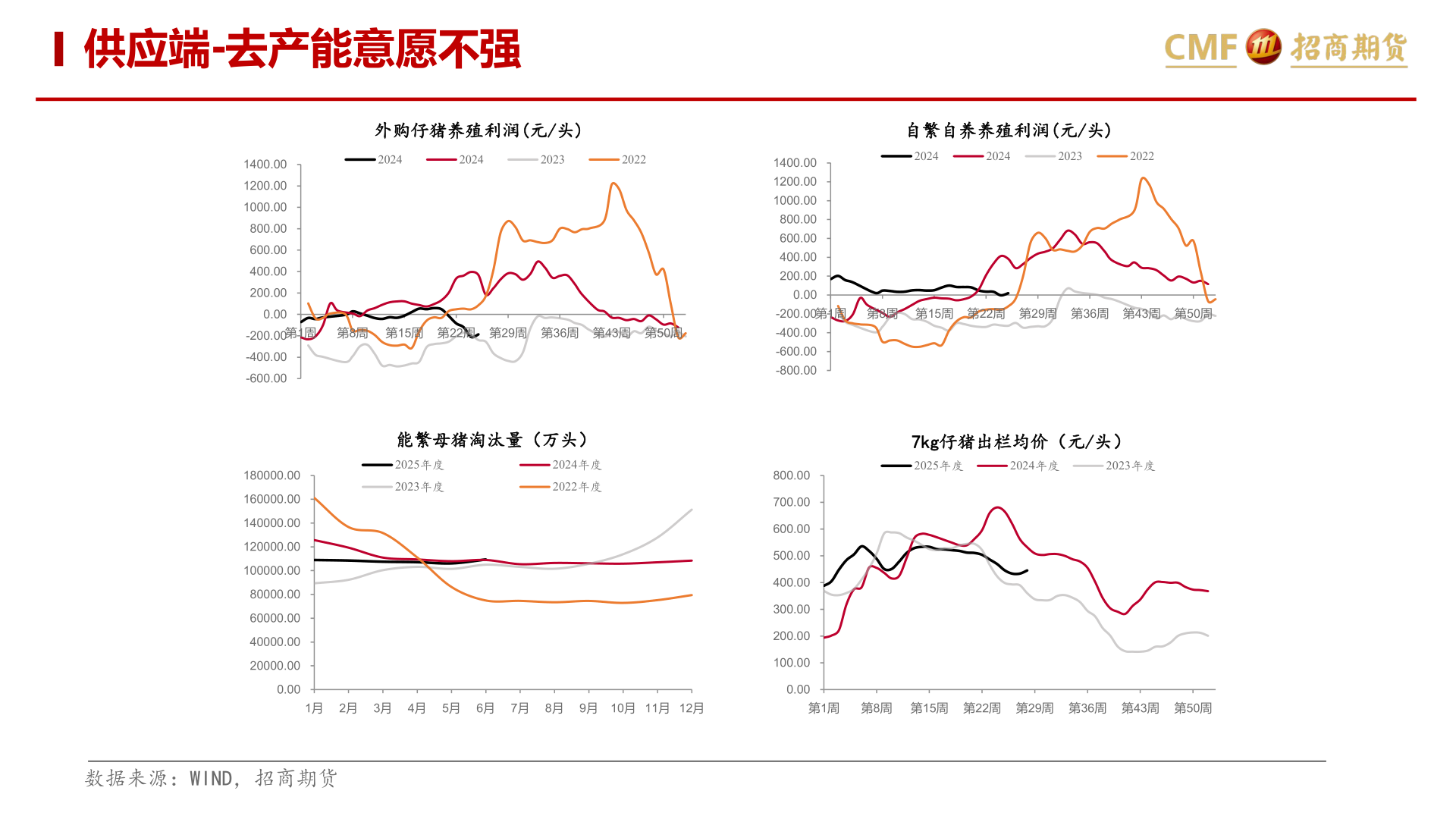 咨询下各位供应端-去产能意愿不强