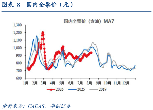 各位网友请教一下国内全票价（元）