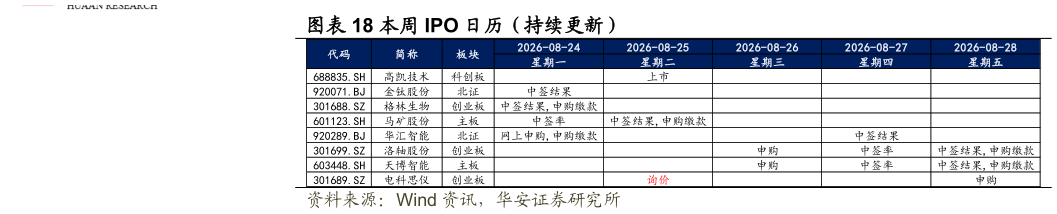 如何了解本周 IPO 日历（持续更新）
