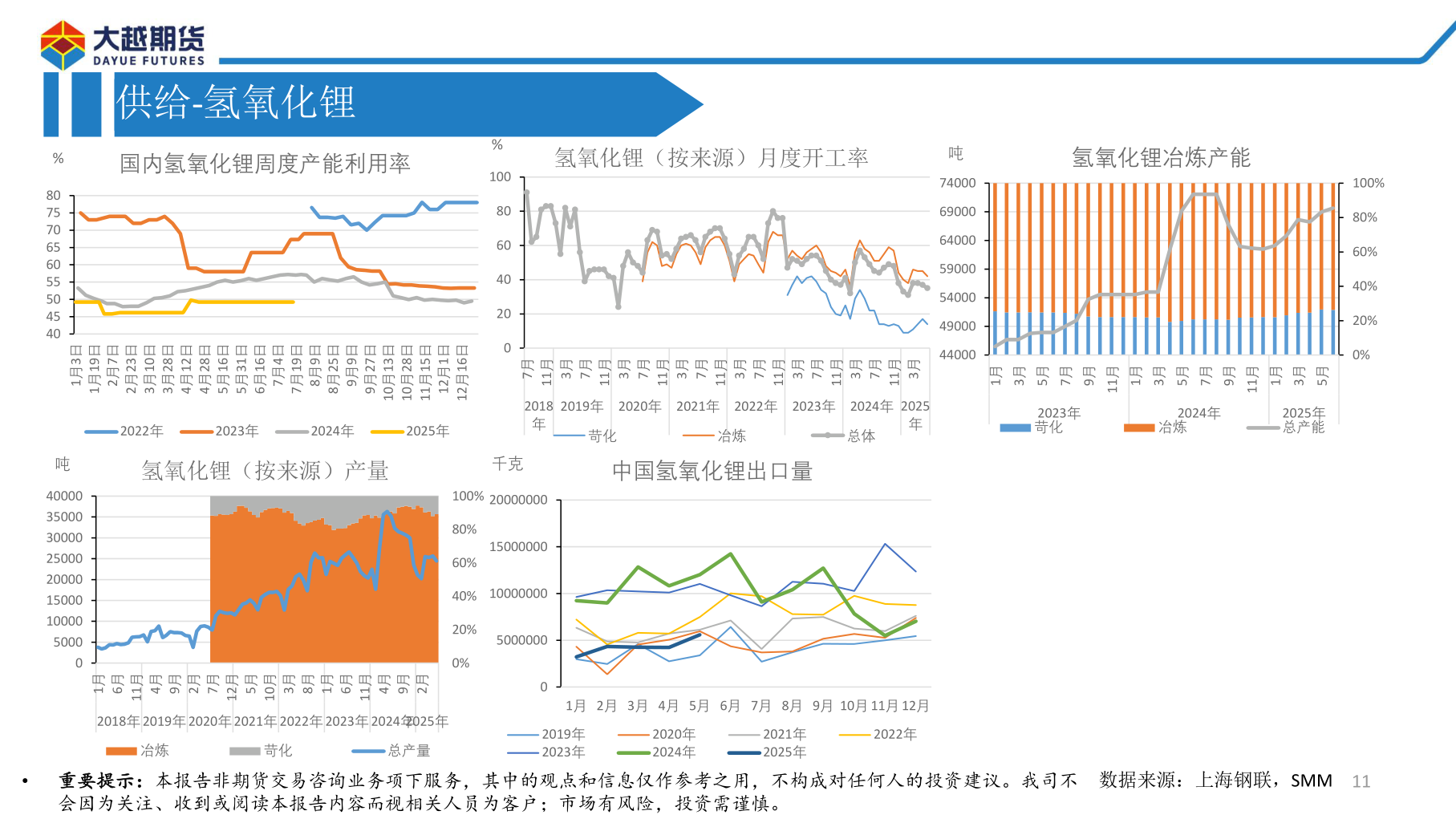 怎样理解供给-氢氧化锂