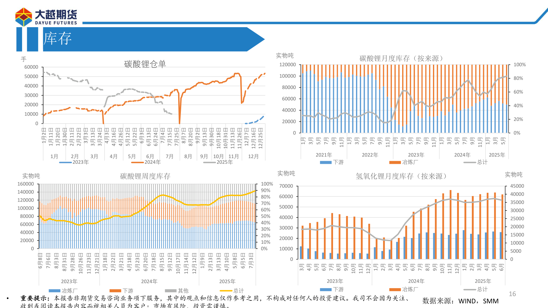 我想了解一下库存?