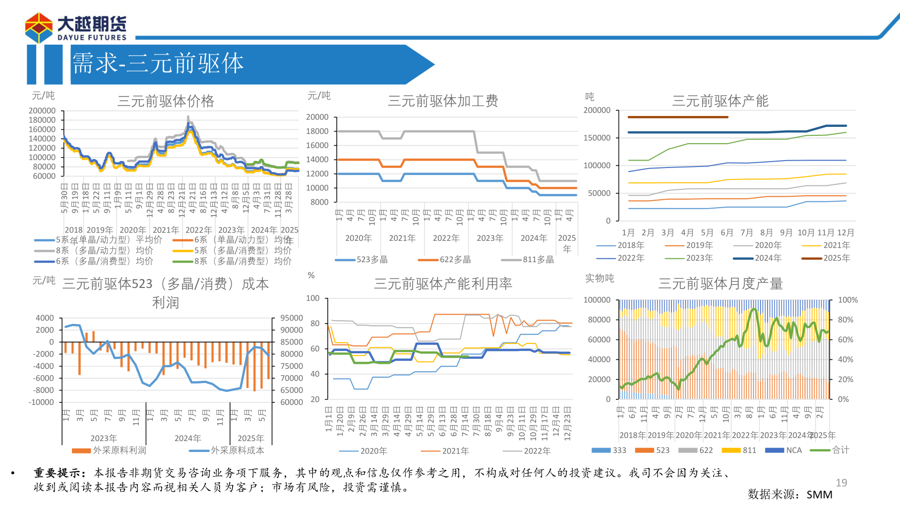 谁能回答需求-三元前驱体?