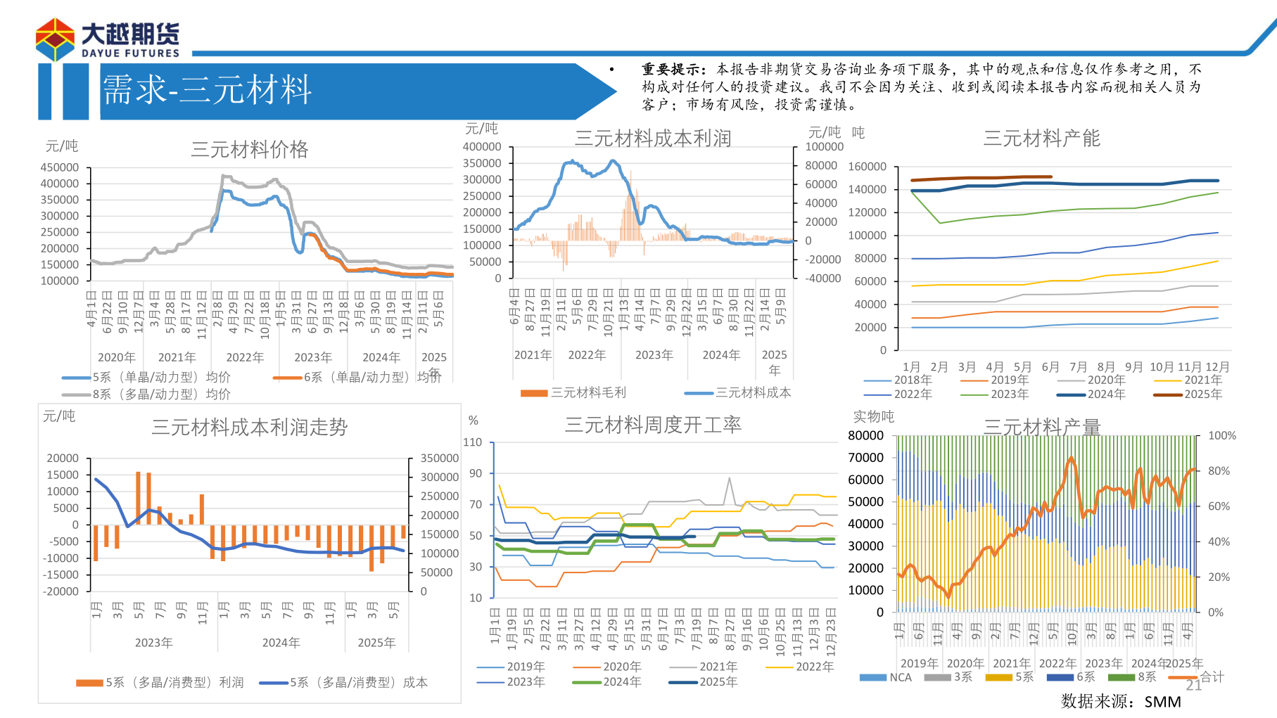 谁知道需求-三元材料?