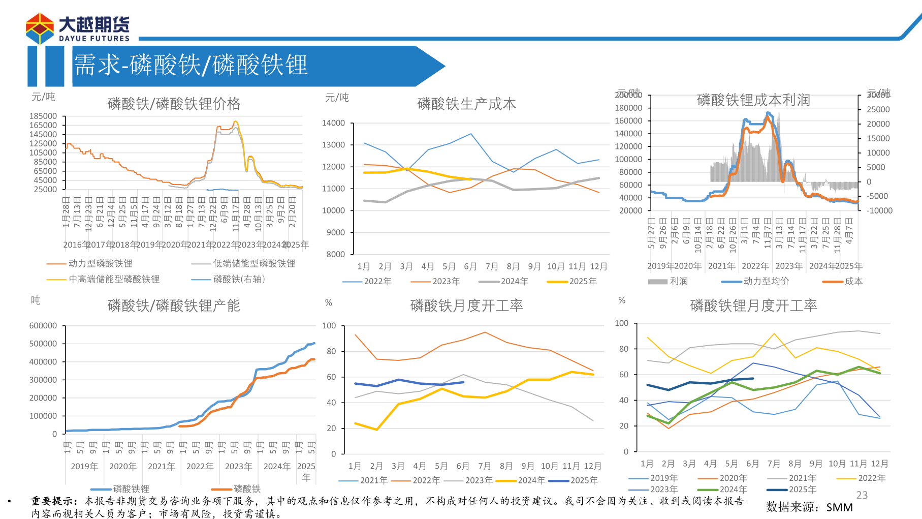 怎样理解需求-磷酸铁/磷酸铁锂
