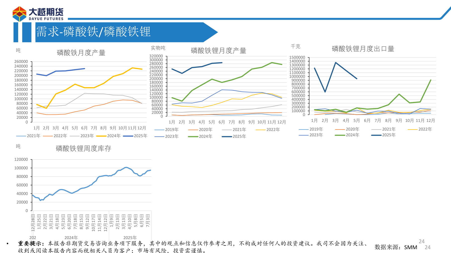 我想了解一下需求-磷酸铁/磷酸铁锂?