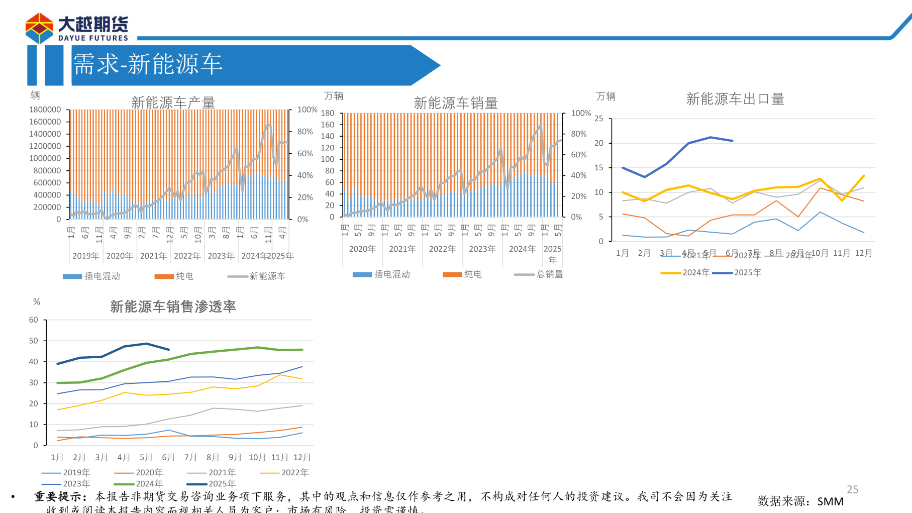 咨询下各位万辆