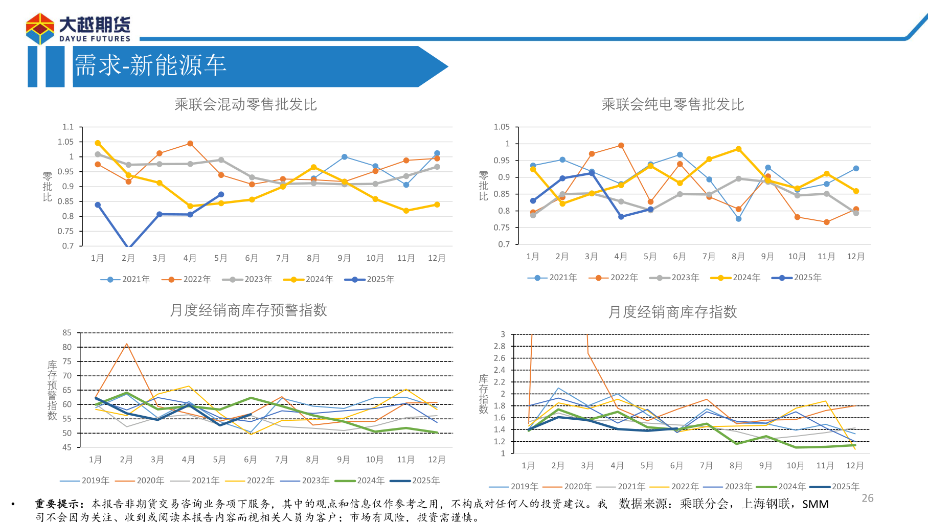 各位网友请教一下需求-新能源车