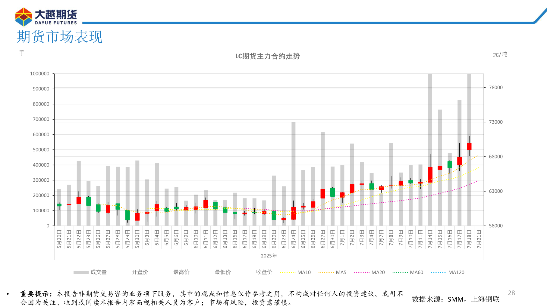 如何才能期货市场表现?