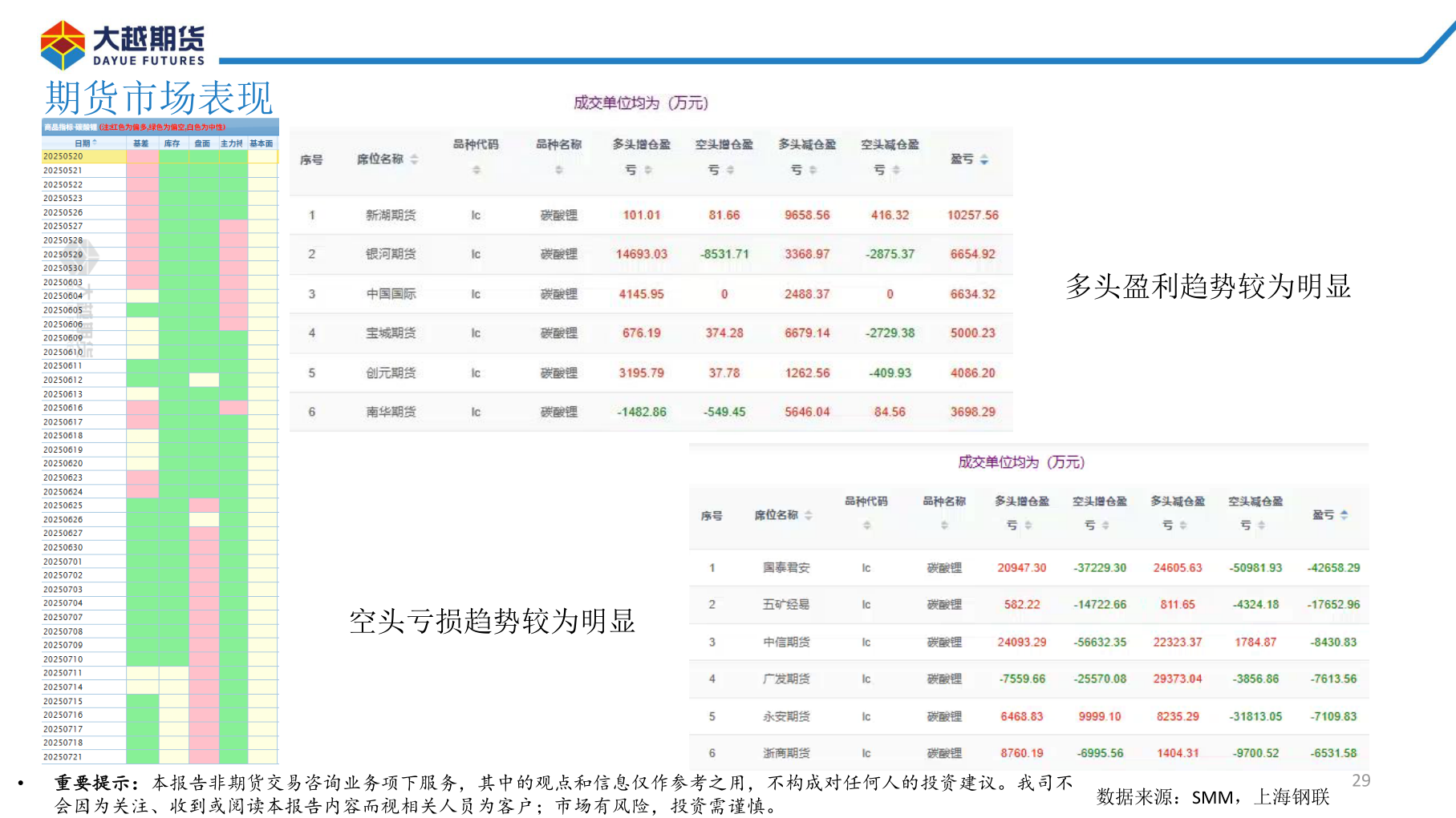 谁能回答期货市场表现?