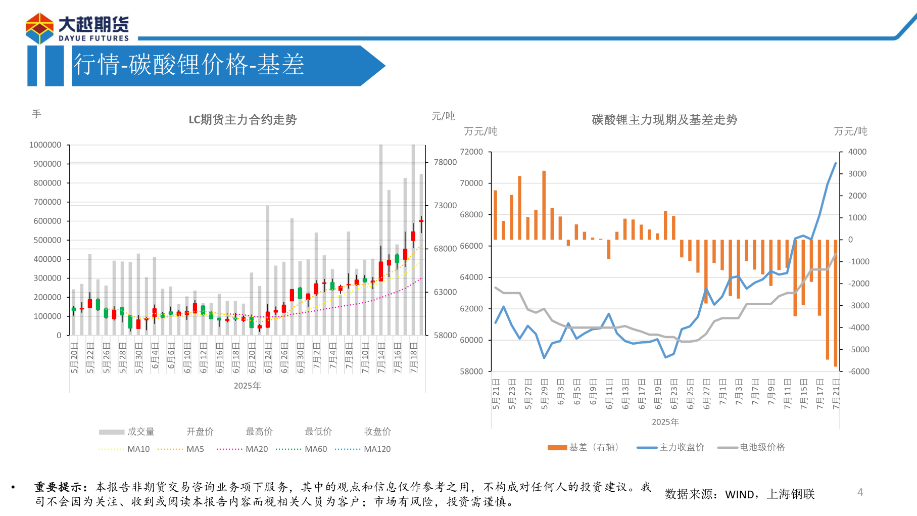 你知道行情-碳酸锂价格-基差